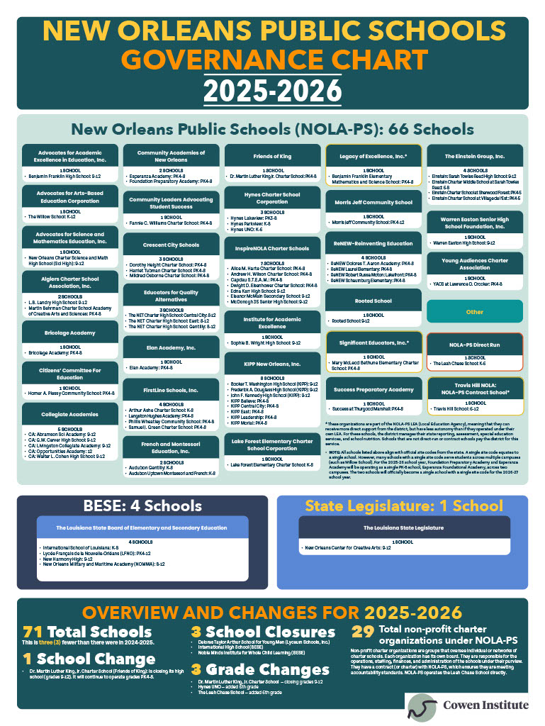 Governance Chart 2023-24