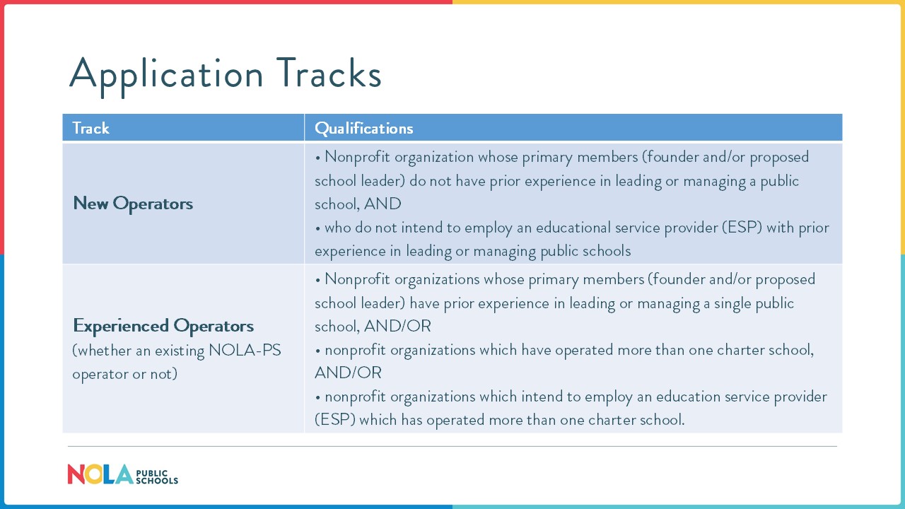 Application Tracks: Track & Qualifications for New Operators and Experienced Operators