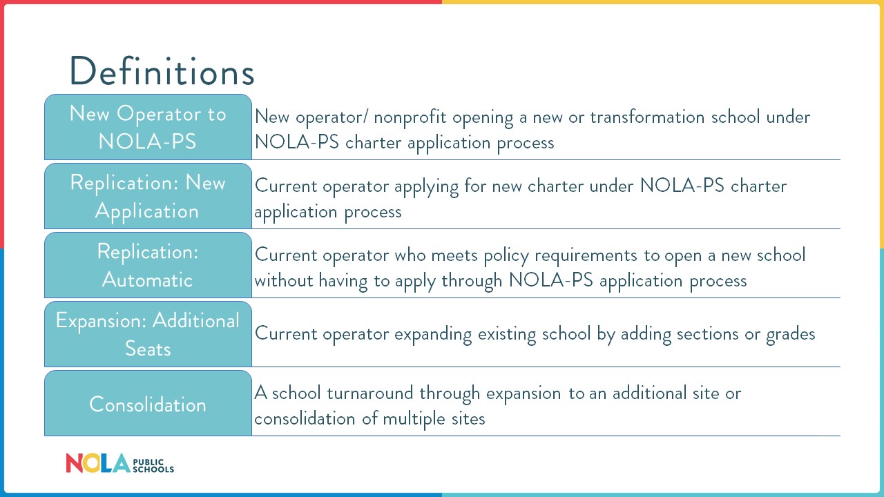 Definitions of New Application, Replication: New Application, Replication: Automatic, Expansion: Additional Seats